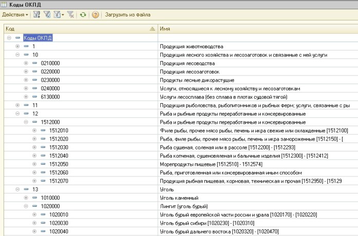 sredstva 2 kodi okpd chistyashie voobshe mne nuzhno Коды окпд 2 чистящие средства фото