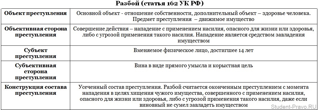 когда Состав работ по 226 статье тьмы