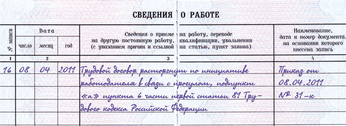 Увольнение Сотрудника Пошаговая инструкция