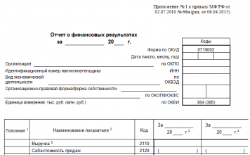 Отчет о прибылях и убытках форма 2 образец заполненный